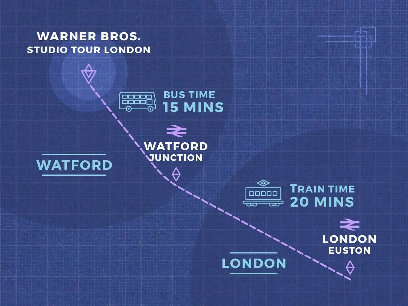 Mapa de cómo llegar al Warner Bros. Studio Tour desde Londres: tren desde Euston y autobús desde Watford Junction